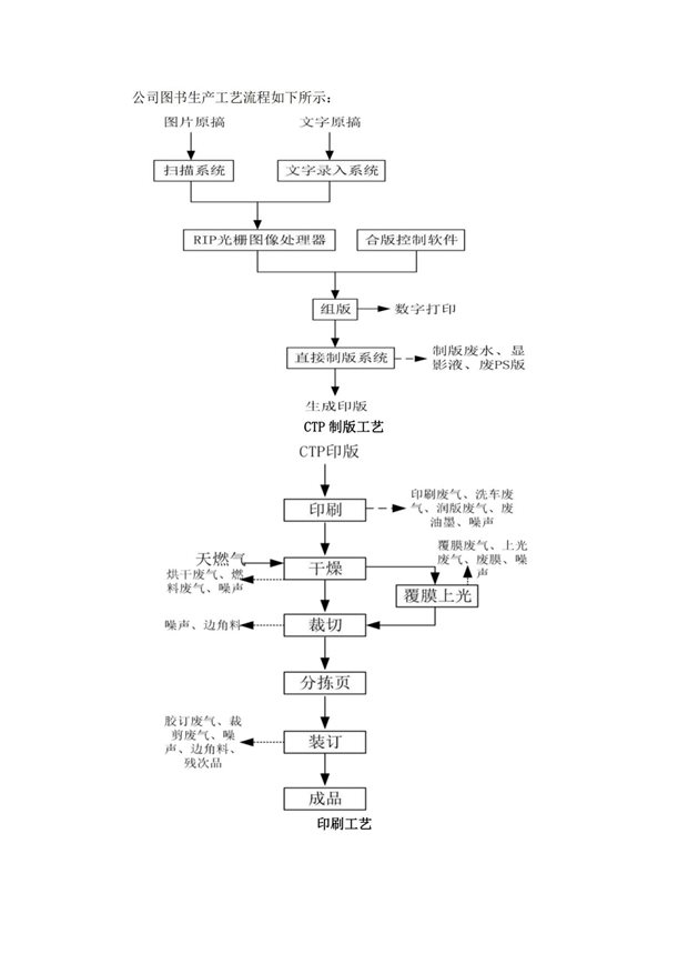 湖南天闻新华印务有限公司产品碳足迹报告(1)_06